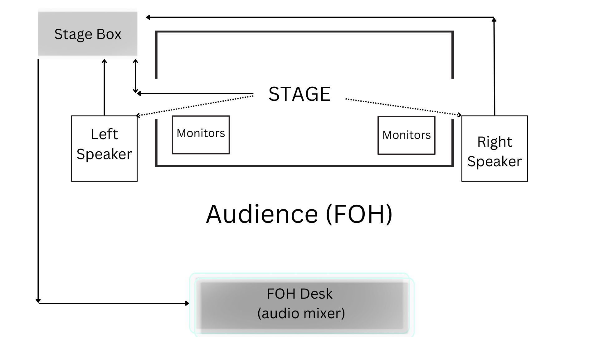What is Live Sound Vivardio 2024 Live Sound